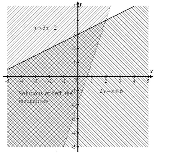 High School Math 2015 Common Core Algebra 1 Student Edition Grade 8/9, Chapter 6.6, Problem 1LC 