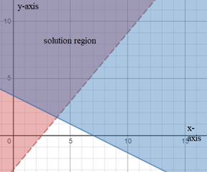 High School Math 2015 Common Core Algebra 1 Student Edition Grade 8/9, Chapter 6.6, Problem 21PPE 