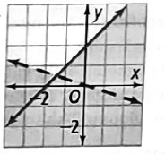 High School Math 2015 Common Core Algebra 1 Student Edition Grade 8/9, Chapter 6.6, Problem 23PPE 