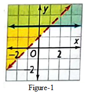 High School Math 2015 Common Core Algebra 1 Student Edition Grade 8/9, Chapter 6.6, Problem 25PPE , additional homework tip  1