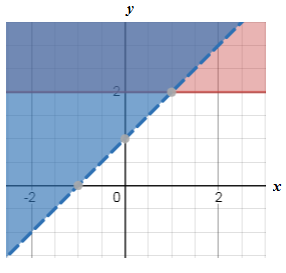 High School Math 2015 Common Core Algebra 1 Student Edition Grade 8/9, Chapter 6.6, Problem 25PPE , additional homework tip  2