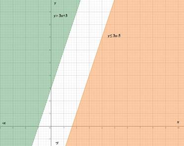 EP ALGEBRA 1-ETEXT ACCESS, Chapter 6.6, Problem 29PPE , additional homework tip  1