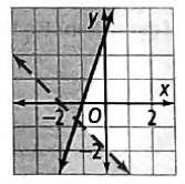 High School Math 2015 Common Core Algebra 1 Student Edition Grade 8/9, Chapter 6.6, Problem 2LC 