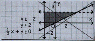 EP ALGEBRA 1-ETEXT ACCESS, Chapter 6.6, Problem 30PPE , additional homework tip  1