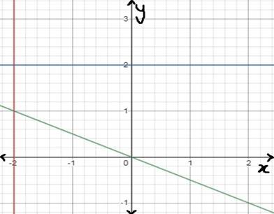 High School Math 2015 Common Core Algebra 1 Student Edition Grade 8/9, Chapter 6.6, Problem 30PPE , additional homework tip  2