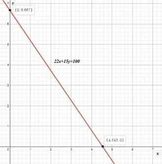 High School Math 2015 Common Core Algebra 1 Student Edition Grade 8/9, Chapter 6.6, Problem 31PPE , additional homework tip  1