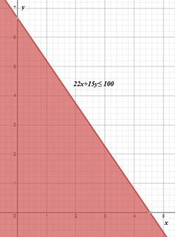 High School Math 2015 Common Core Algebra 1 Student Edition Grade 8/9, Chapter 6.6, Problem 31PPE , additional homework tip  2