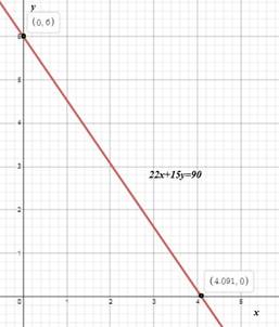 EP ALGEBRA 1-ETEXT ACCESS, Chapter 6.6, Problem 31PPE , additional homework tip  3