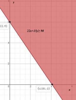 High School Math 2015 Common Core Algebra 1 Student Edition Grade 8/9, Chapter 6.6, Problem 31PPE , additional homework tip  4