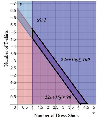 High School Math 2015 Common Core Algebra 1 Student Edition Grade 8/9, Chapter 6.6, Problem 31PPE , additional homework tip  5