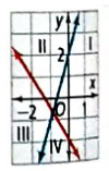 High School Math 2015 Common Core Algebra 1 Student Edition Grade 8/9, Chapter 6.6, Problem 33PPE , additional homework tip  1