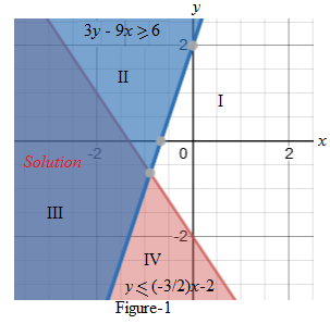 High School Math 2015 Common Core Algebra 1 Student Edition Grade 8/9, Chapter 6.6, Problem 33PPE , additional homework tip  2