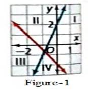 High School Math 2015 Common Core Algebra 1 Student Edition Grade 8/9, Chapter 6.6, Problem 35PPE 