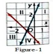 EP ALGEBRA 1-ETEXT ACCESS, Chapter 6.6, Problem 35PPE 