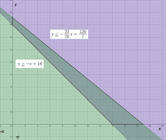 High School Math 2015 Common Core Algebra 1 Student Edition Grade 8/9, Chapter 6.6, Problem 38PPE 