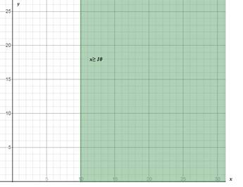 High School Math 2015 Common Core Algebra 1 Student Edition Grade 8/9, Chapter 6.6, Problem 3P , additional homework tip  1