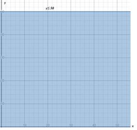 High School Math 2015 Common Core Algebra 1 Student Edition Grade 8/9, Chapter 6.6, Problem 3P , additional homework tip  2