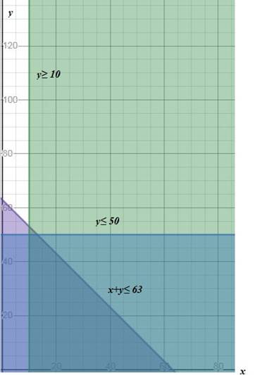 High School Math 2015 Common Core Algebra 1 Student Edition Grade 8/9, Chapter 6.6, Problem 3P , additional homework tip  3