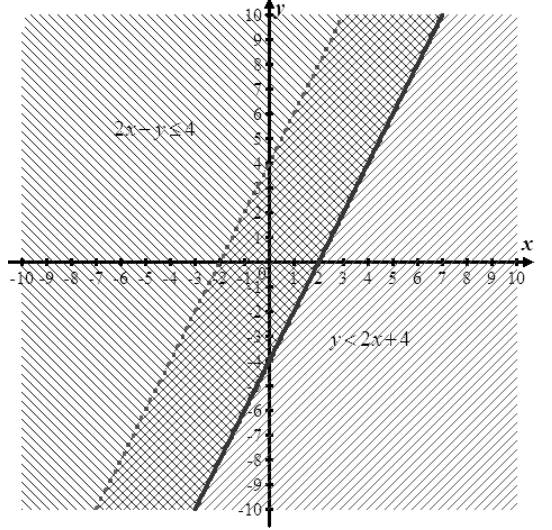 High School Math 2015 Common Core Algebra 1 Student Edition Grade 8/9, Chapter 6.6, Problem 5LC 