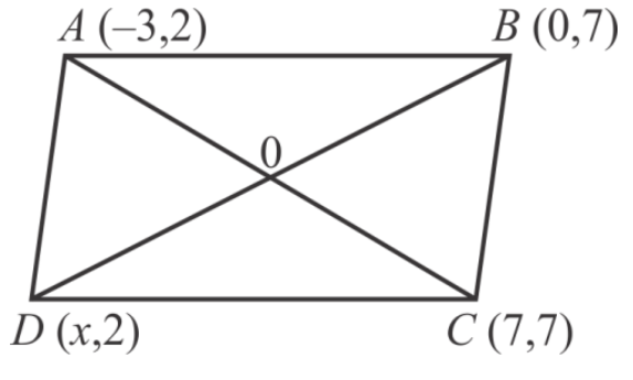 High School Math 2015 Common Core Algebra 1 Student Edition Grade 8/9, Chapter 7, Problem 22CCSR 