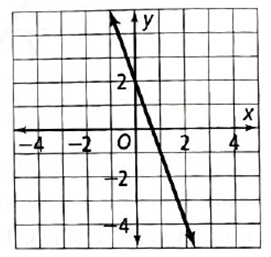 High School Math 2015 Common Core Algebra 1 Student Edition Grade 8/9, Chapter 7, Problem 25CCSR 