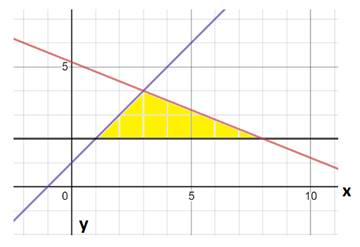 High School Math 2015 Common Core Algebra 1 Student Edition Grade 8/9, Chapter 7, Problem 26CCSR , additional homework tip  1