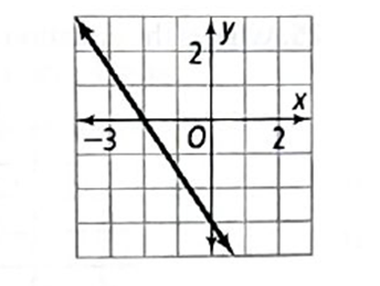 High School Math 2011 Algebra 1(prentice Hall) Student Edition, Chapter 7, Problem 5CCSR 