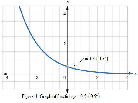 High School Math 2011 Algebra 1(prentice Hall) Student Edition, Chapter 7, Problem 68CR 