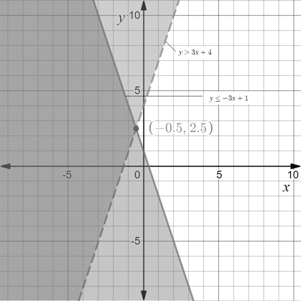 High School Math 2015 Common Core Algebra 1 Student Edition Grade 8/9, Chapter 7.1, Problem 78MR 