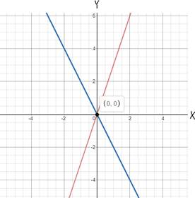 High School Math 2015 Common Core Algebra 1 Student Edition Grade 8/9, Chapter 7.4, Problem 103MR 