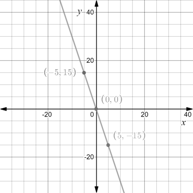 High School Math 2015 Common Core Algebra 1 Student Edition Grade 8/9, Chapter 7.4, Problem 109MR 