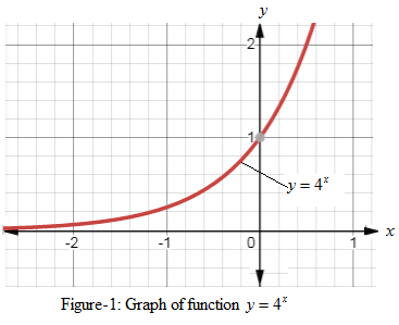 High School Math 2015 Common Core Algebra 1 Student Edition Grade 8/9, Chapter 7.6, Problem 20PPE 