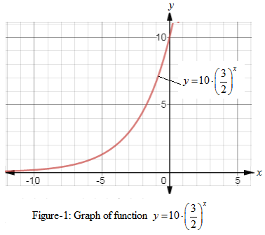 High School Math 2015 Common Core Algebra 1 Student Edition Grade 8/9, Chapter 7.6, Problem 24PPE 