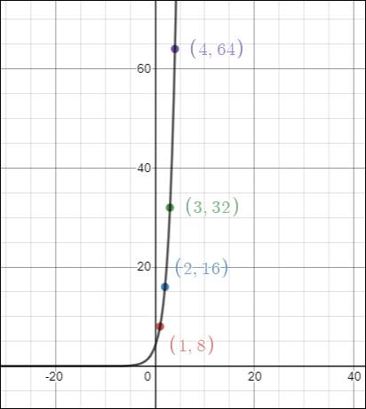 High School Math 2015 Common Core Algebra 1 Student Edition Grade 8/9, Chapter 7.8, Problem 37PPE , additional homework tip  1