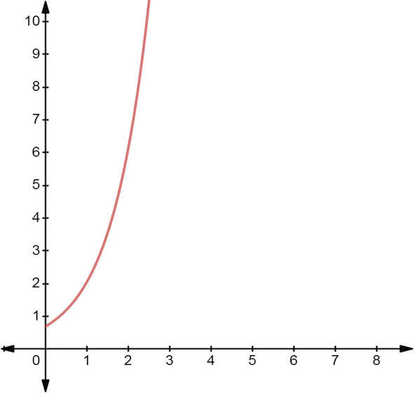 High School Math 2015 Common Core Algebra 1 Student Edition Grade 8/9, Chapter 7.8, Problem 4P 