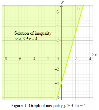 High School Math 2015 Common Core Algebra 1 Student Edition Grade 8/9, Chapter 8.2, Problem 54MR 