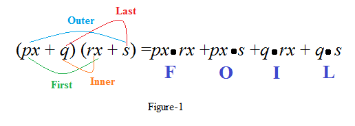 High School Math 2015 Common Core Algebra 1 Student Edition Grade 8/9, Chapter 8.3, Problem 5LC 