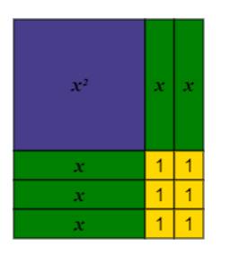 High School Math 2015 Common Core Algebra 1 Student Edition Grade 8/9, Chapter 8.4, Problem 2CB 