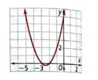 High School Math 2015 Common Core Algebra 1 Student Edition Grade 8/9, Chapter 8.6, Problem 51PPE 