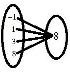 EP ALGEBRA 1-ETEXT ACCESS, Chapter 8.8, Problem 56MR 