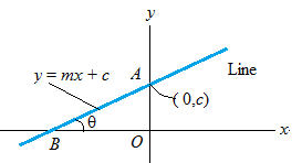 EP ALGEBRA 1-ETEXT ACCESS, Chapter 8.8, Problem 58MR , additional homework tip  1