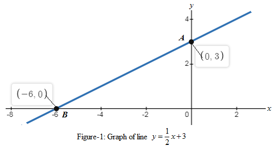 EP ALGEBRA 1-ETEXT ACCESS, Chapter 8.8, Problem 58MR , additional homework tip  2