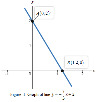 High School Math 2015 Common Core Algebra 1 Student Edition Grade 8/9, Chapter 8.8, Problem 61MR , additional homework tip  2