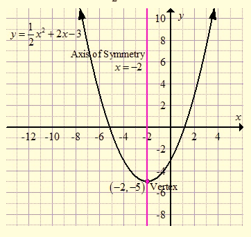 High School Math 2015 Common Core Algebra 1 Student Edition Grade 8/9, Chapter 9, Problem 11CR 