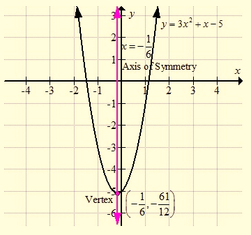 High School Math 2015 Common Core Algebra 1 Student Edition Grade 8/9, Chapter 9, Problem 12CR 