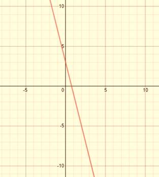 High School Math 2015 Common Core Algebra 1 Student Edition Grade 8/9, Chapter 9, Problem 12GR 