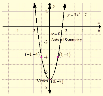 EP ALGEBRA 1-ETEXT ACCESS, Chapter 9, Problem 1CT 