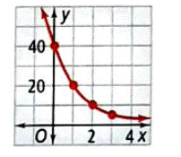 High School Math 2015 Common Core Algebra 1 Student Edition Grade 8/9, Chapter 9, Problem 20CT 