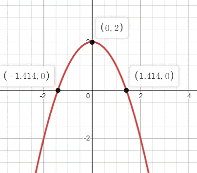 High School Math 2015 Common Core Algebra 1 Student Edition Grade 8/9, Chapter 9, Problem 24CT 