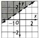 High School Math 2015 Common Core Algebra 1 Student Edition Grade 8/9, Chapter 9, Problem 27CCSR 
